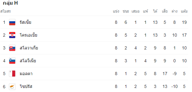 วิเคราะห์บอล