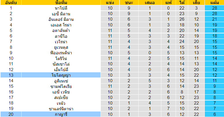 วิเคราะห์บอล