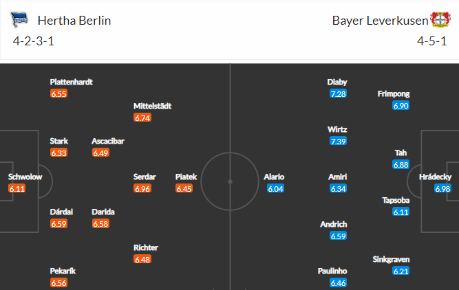 วิเคราะห์บอล