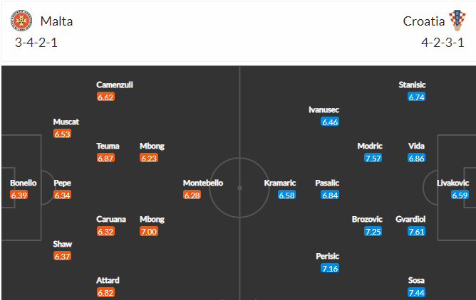 วิเคราะห์บอล