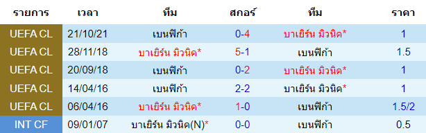 วิเคราะห์บอล