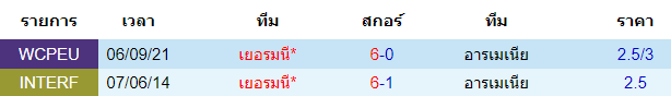 วิเคราะห์บอล