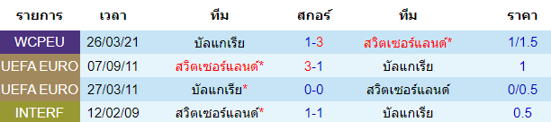 วิเคราะห์บอล