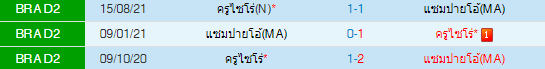 วิเคราะห์บอล