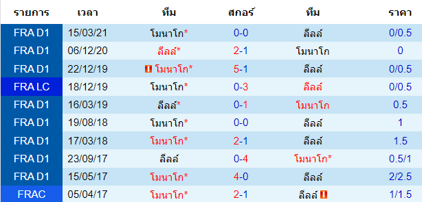 วิเคราะห์บอล