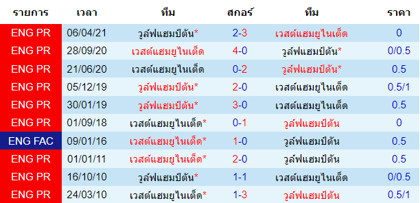 วิเคราะห์บอล