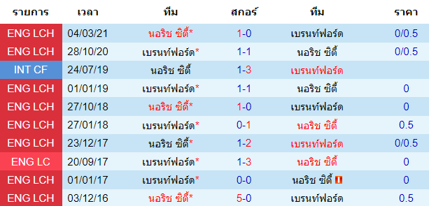 วิเคราะห์บอล