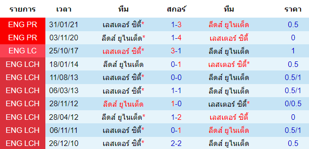 วิเคราะห์บอล