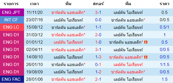 วิเคราะห์บอล