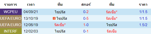 วิเคราะห์บอล