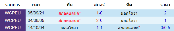 วิเคราะห์บอล