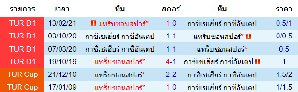 วิเคราะห์บอล