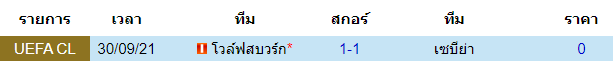 วิเคราะห์บอล