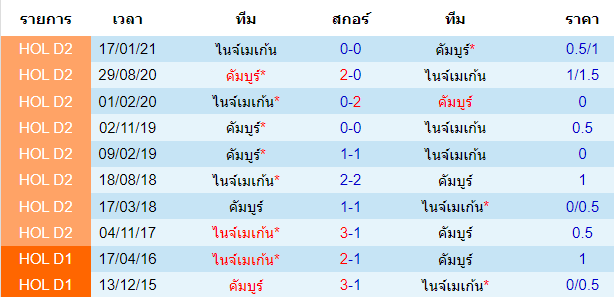 วิเคราะห์บอล