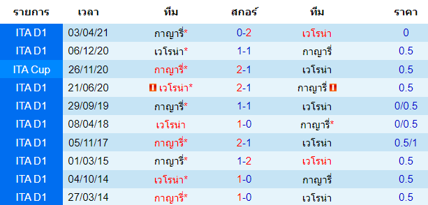 วิเคราะห์บอล
