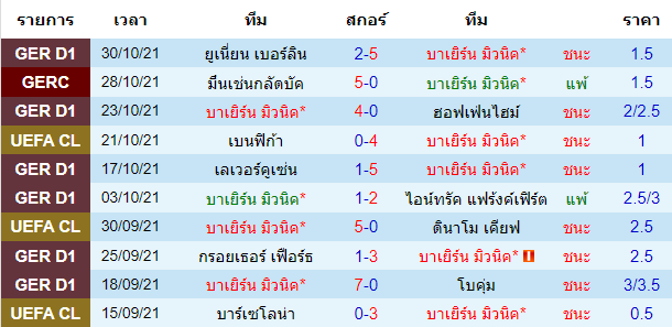 วิเคราะห์บอล