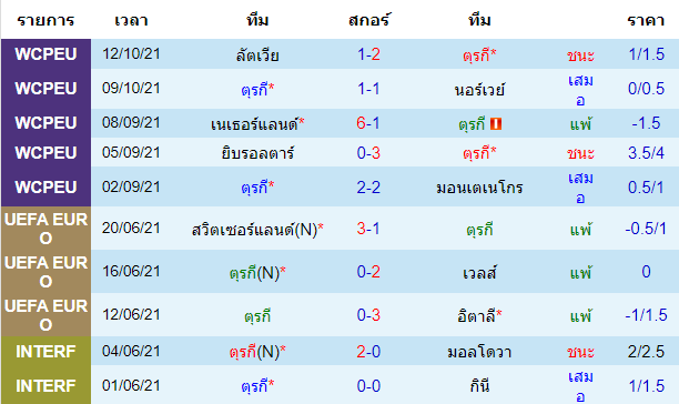 วิเคราะห์บอล