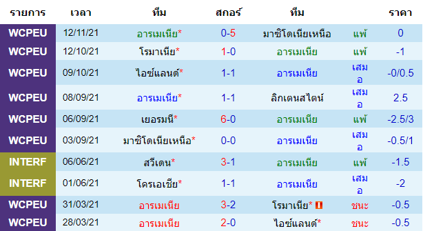 วิเคราะห์บอล