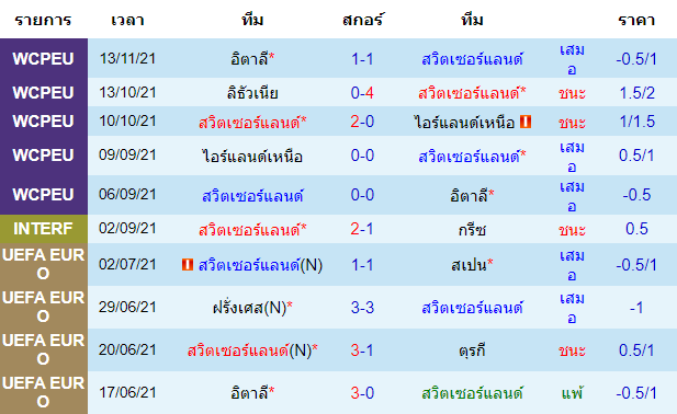 วิเคราะห์บอล