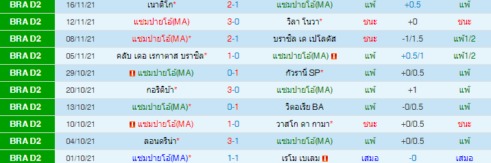 วิเคราะห์บอล
