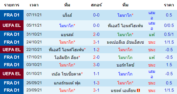 วิเคราะห์บอล