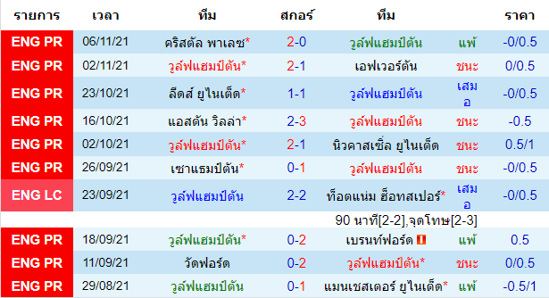 วิเคราะห์บอล