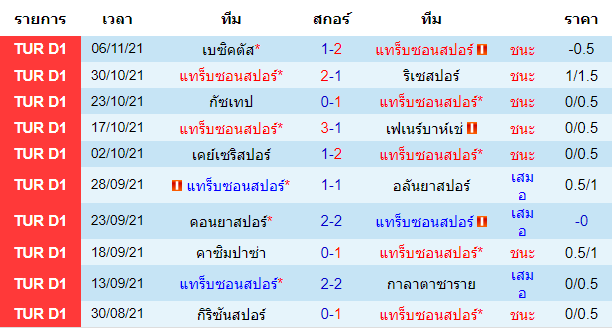 วิเคราะห์บอล