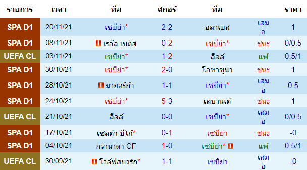 วิเคราะห์บอล