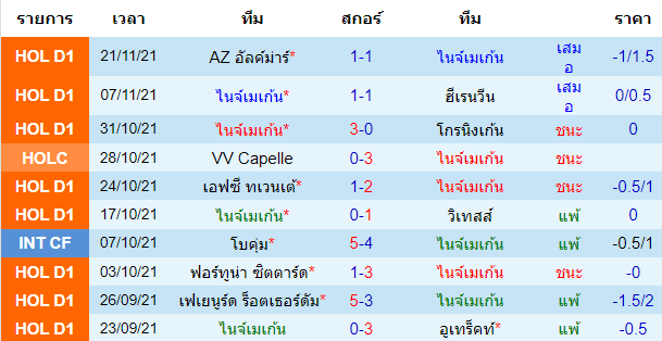 วิเคราะห์บอล