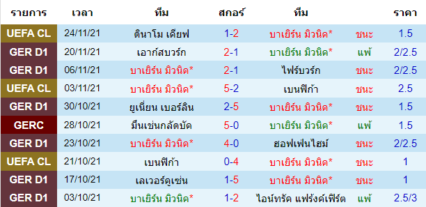 วิเคราะห์บอล