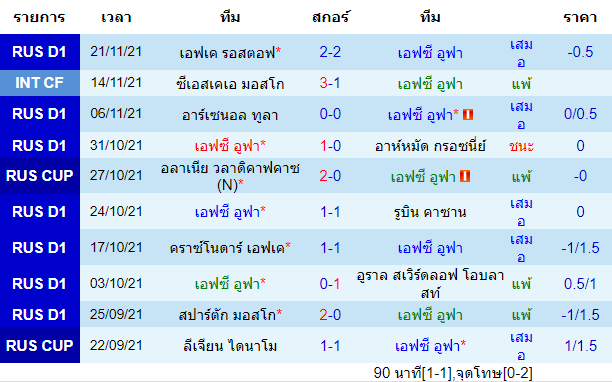 วิเคราะห์บอล