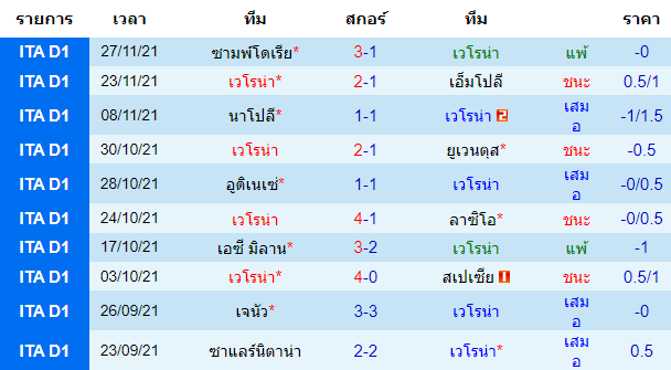 วิเคราะห์บอล