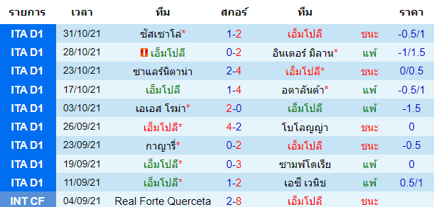วิเคราะห์บอล