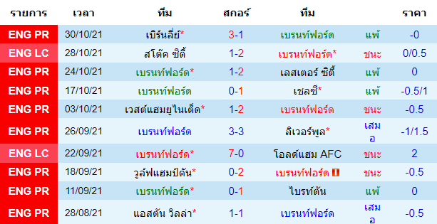 วิเคราะห์บอล