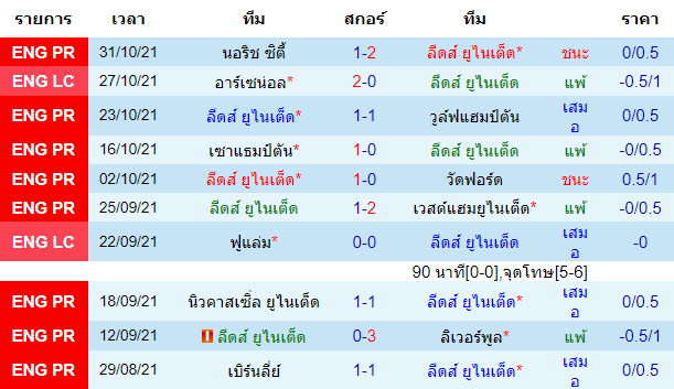 วิเคราะห์บอล