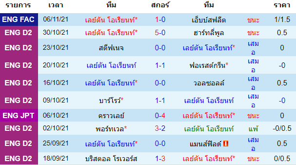 วิเคราะห์บอล