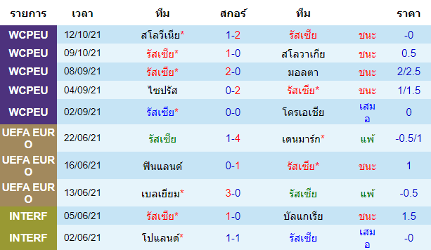 วิเคราะห์บอล