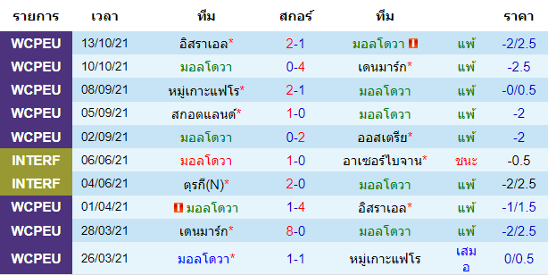 วิเคราะห์บอล