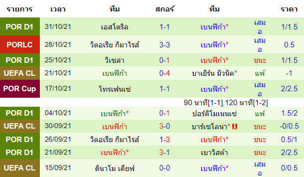 วิเคราะห์บอล