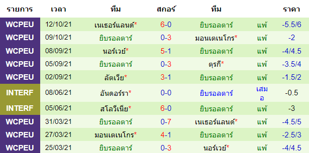 วิเคราะห์บอล