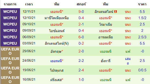 วิเคราะห์บอล