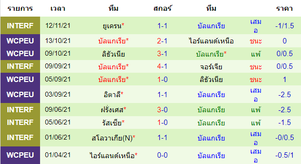 วิเคราะห์บอล