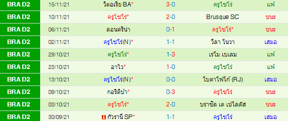 วิเคราะห์บอล