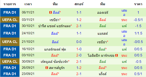วิเคราะห์บอล