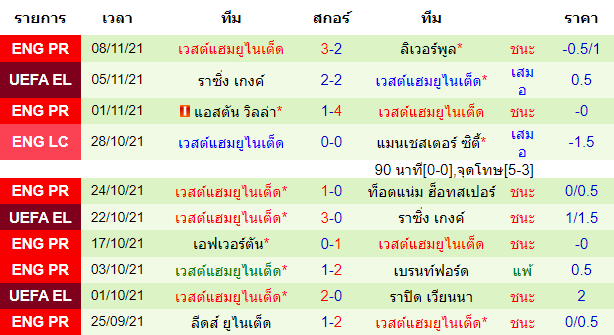 วิเคราะห์บอล