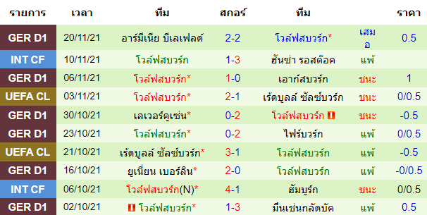 วิเคราะห์บอล