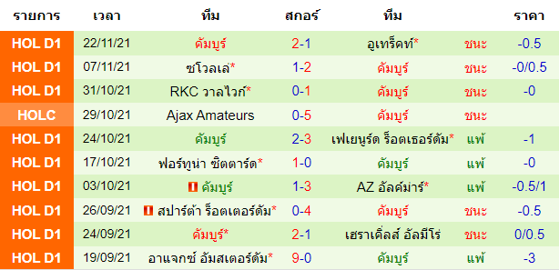 วิเคราะห์บอล