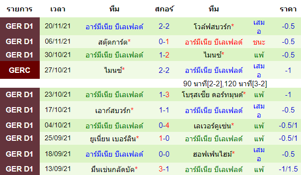 วิเคราะห์บอล