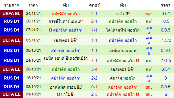 วิเคราะห์บอล