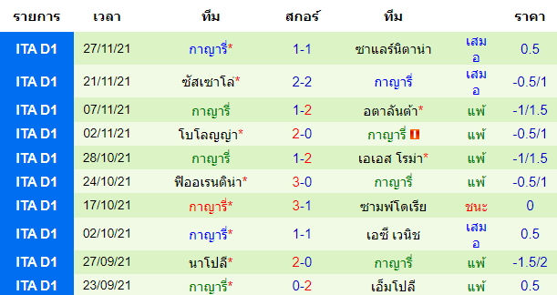 วิเคราะห์บอล